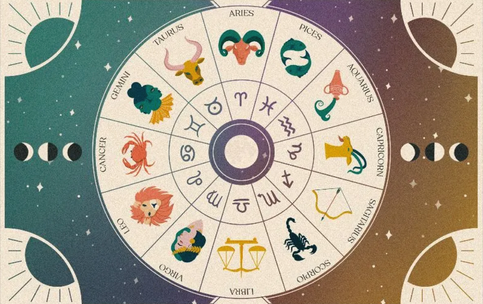 Carta Astral
